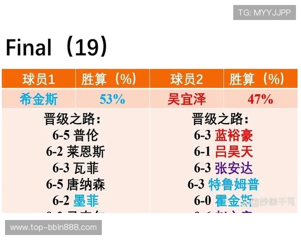 BBIN滚球比赛分析与预测技巧帮助玩家赢得更多比赛奖金 BBIN滚球比赛分析与预测技巧帮助玩家赢得更多比赛奖金