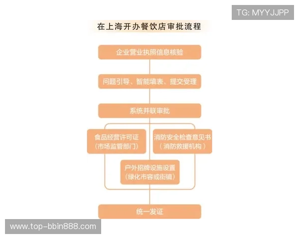 BBIN线上开户流程优化提升注册效率的实用技巧