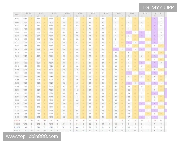 2024年最新快三开奖计划网全方位解析中奖规律帮助玩家制定科学投注策略