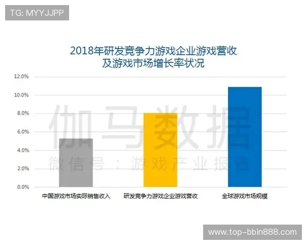 BBIN国际入口的技术优势分析，确保游戏运行的稳定性与流畅性