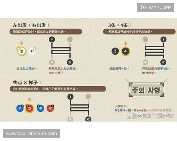 bbin游戏设计与开发的核心技术与创新方法全面介绍