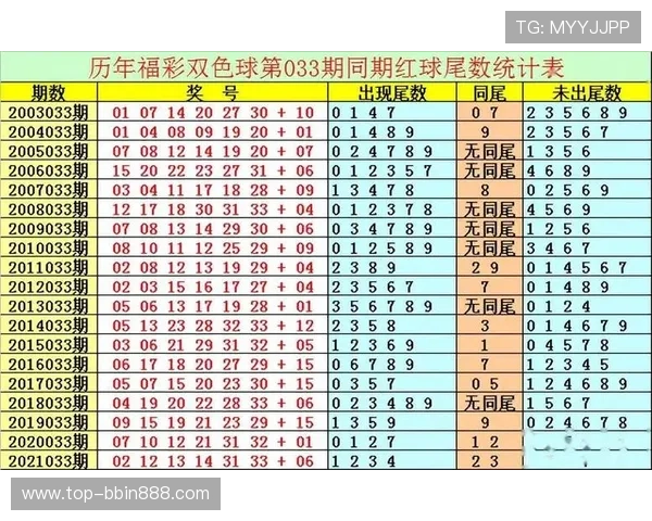 宝盈彩官网为用户提供便捷的在线购彩平台与实时开奖信息,确保每次投注安全可靠 宝盈彩官网为用户提供便捷的在线购彩平台与实时开奖信息,确保每次投注安全可靠